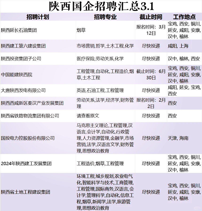 陕西国企最新招聘信息汇总