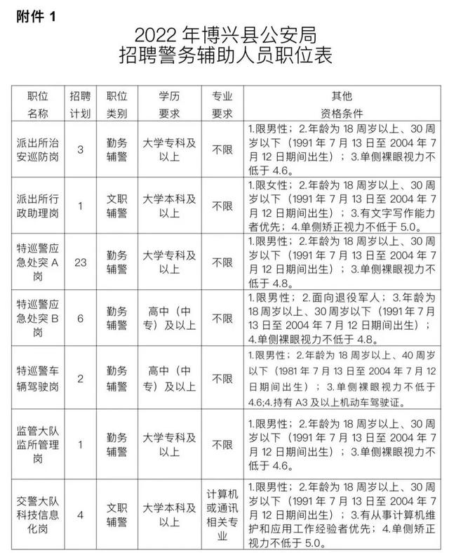 博兴在线最新招聘信息更新与深度解析