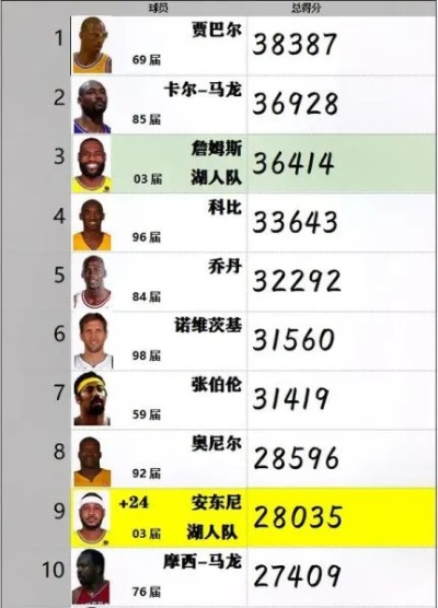 NBA 2015最新排名揭晓，群雄逐鹿，谁将成为领袖？