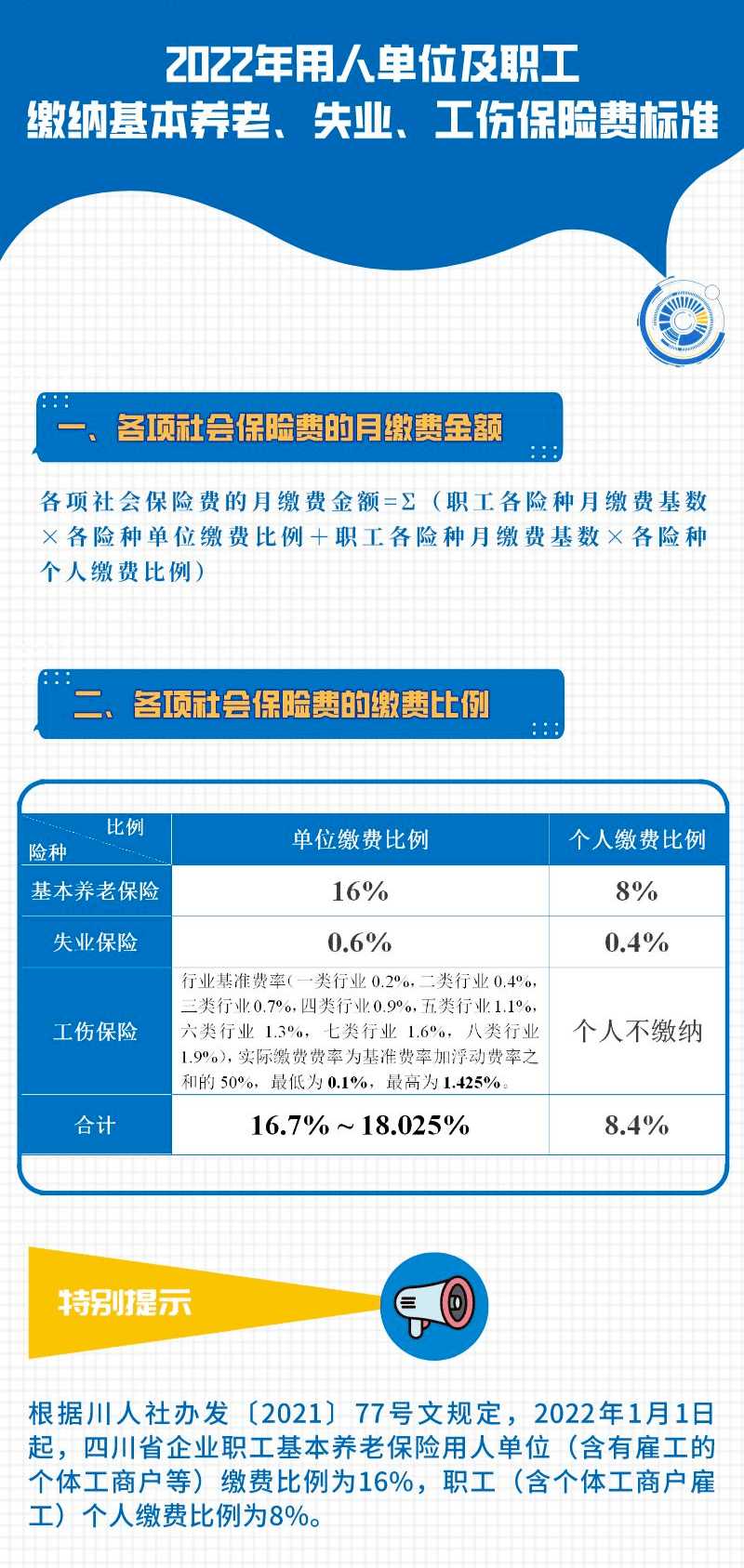 社保最新政策解读及其影响分析