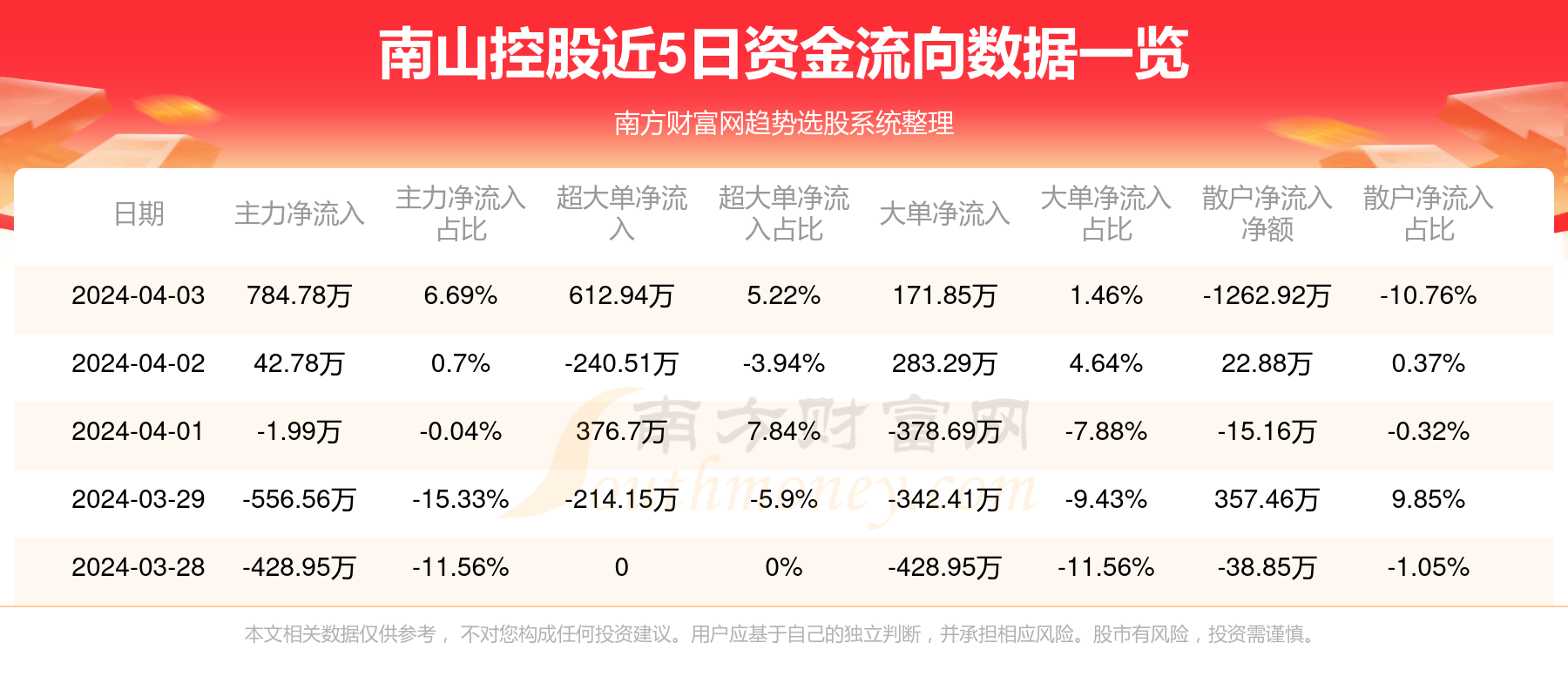 南山控股最新消息全面解读