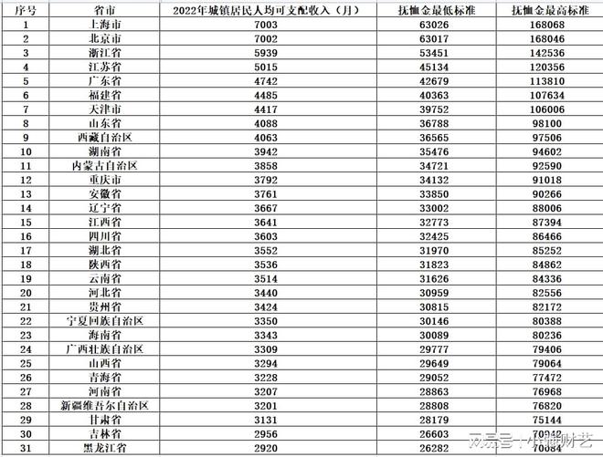 最新丧葬费抚恤金标准详解