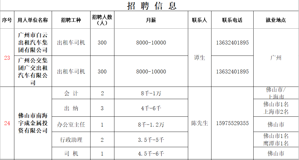 高州最新招聘信息汇总