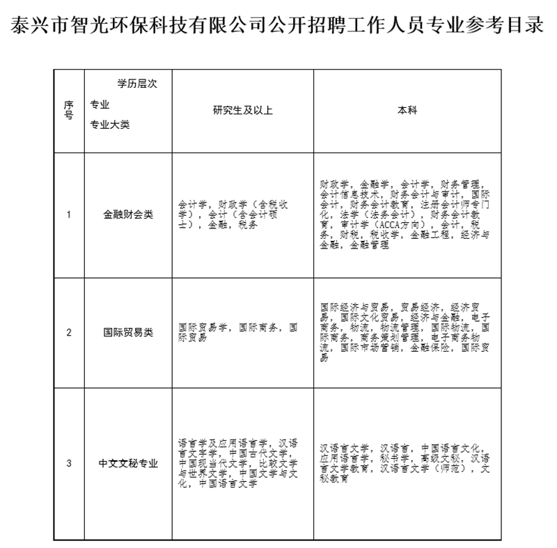 泰兴招聘网最新招聘动态全面解析