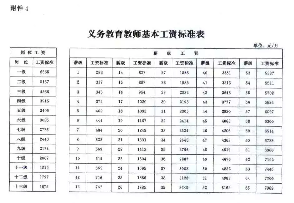 教师工资上调最新政策，助力教育质量提升与事业发展推进