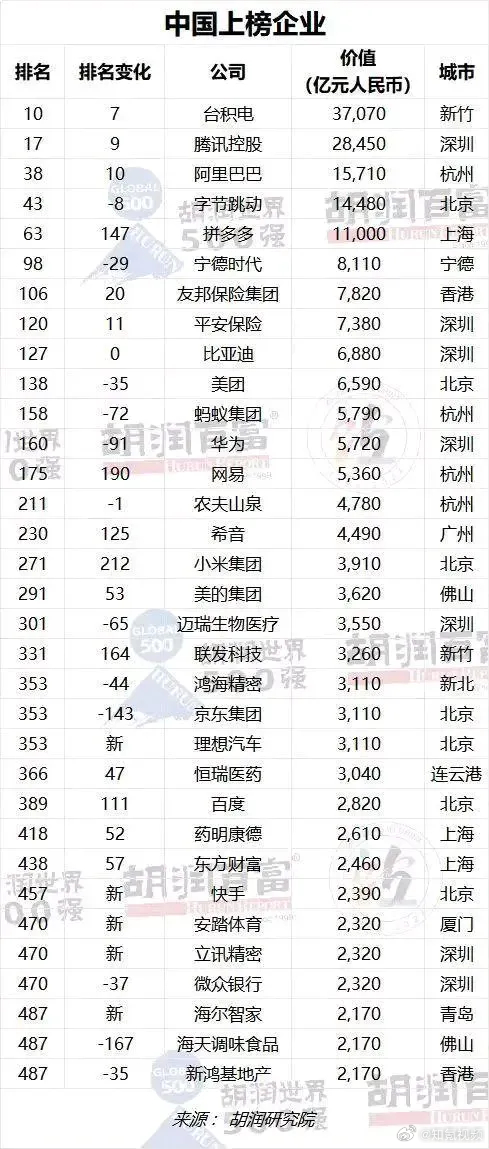 全球企业最新排名，揭示商业力量重塑的幕后力量