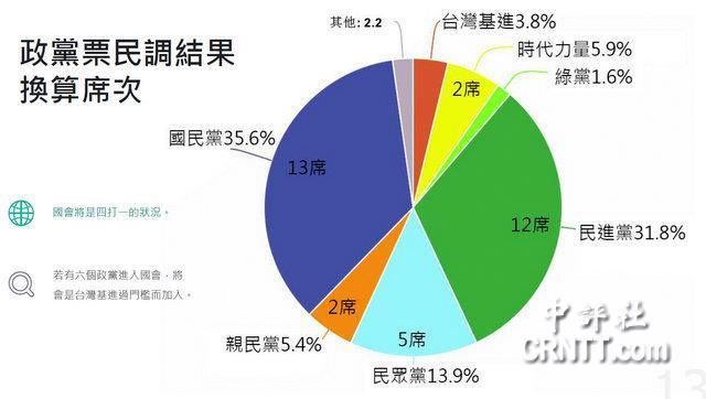 台湾选举最新民调揭示民意动向及未来趋势展望