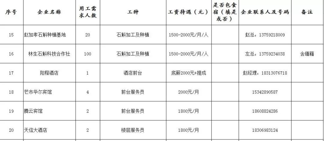 临沧招聘网最新招聘动态深度解读与分析