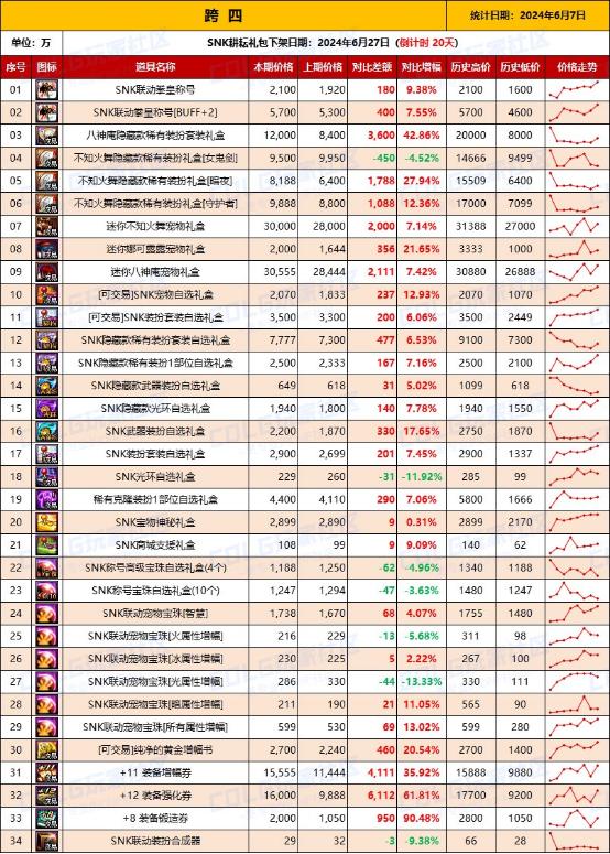 DNF跨区新体验分享及介绍