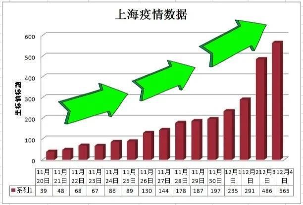 上海疫情最新消息更新