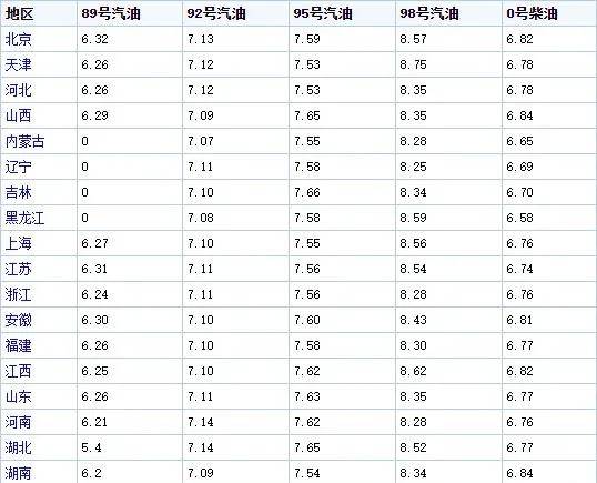 全球石油价格最新动态，影响因素分析与油价走势预测