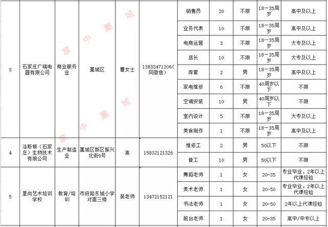 藁城最新招聘信息汇总