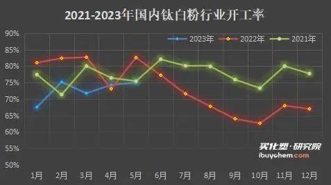 钛白粉最新价格走势解析