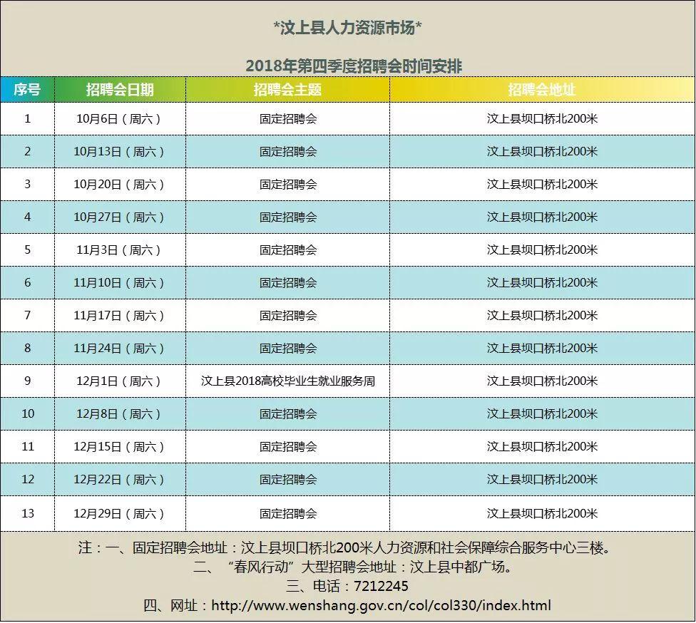 汶上最新招聘信息汇总