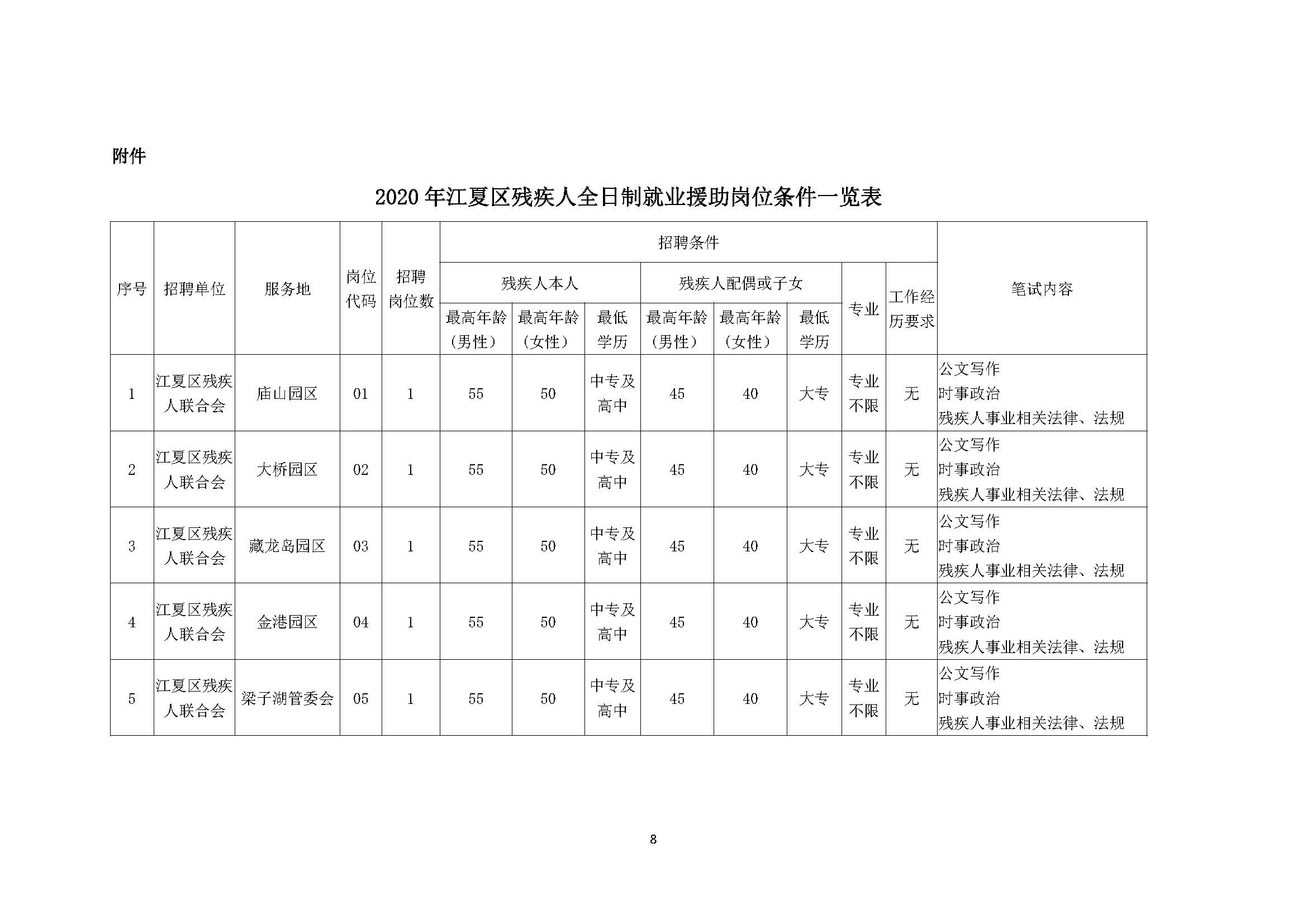 江夏最新招聘动态与职业发展无限机遇