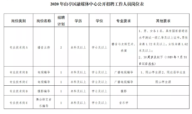 山亭最新招聘信息详解