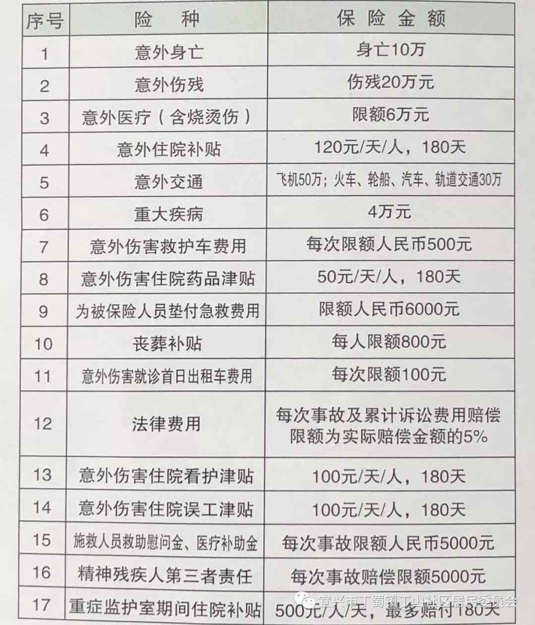 最新意外伤害赔偿标准详解