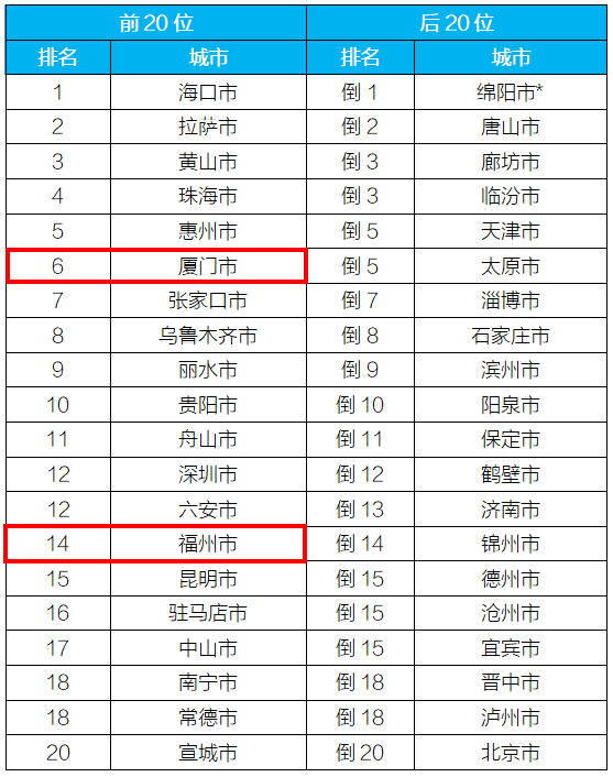 最新全国空气质量排名背后的深度洞察