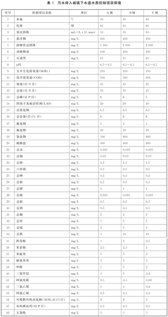 工业污水排放标准最新更新，助力绿色可持续发展