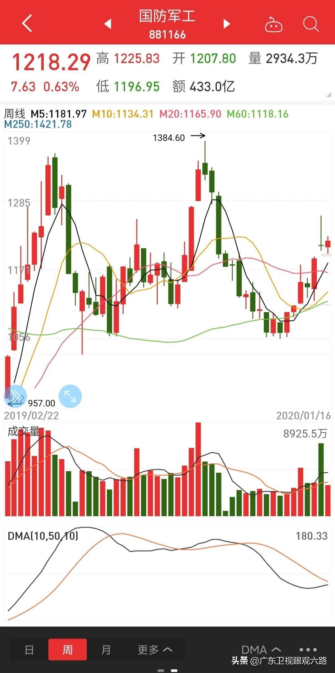 军工板块最新动态，引领国防科技工业迈入新篇章