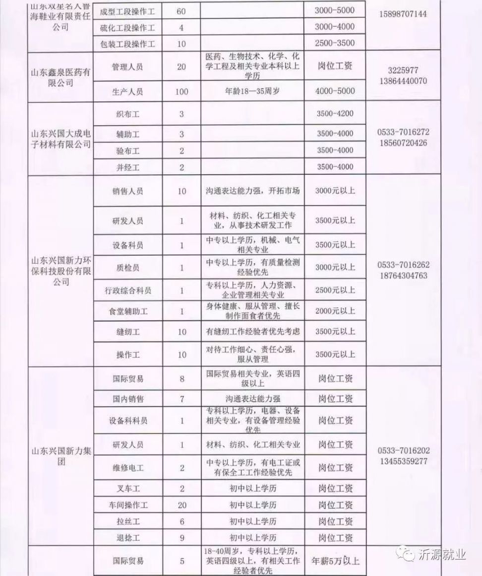 离石招聘网最新招聘