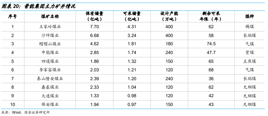 山西煤炭价格最新价格