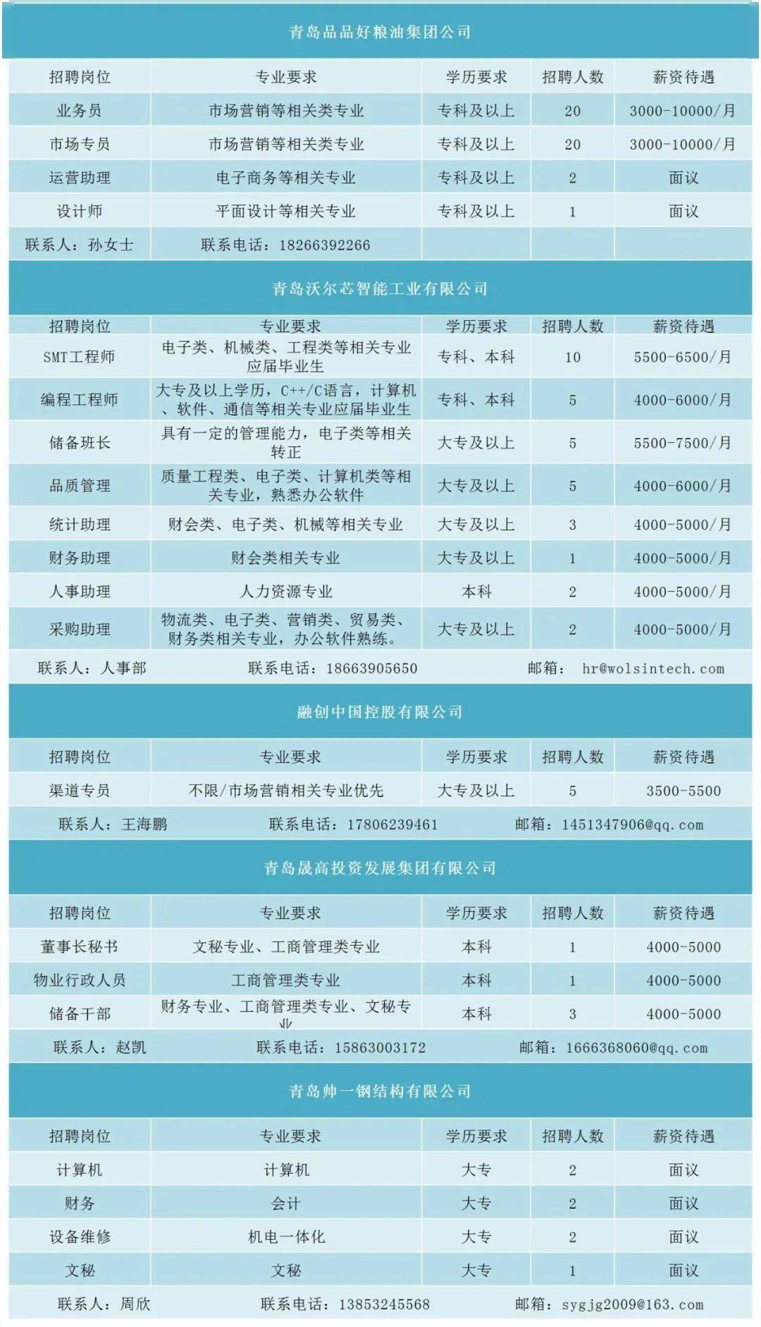 胶州市最新招聘信息