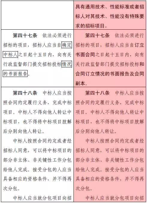 最新招标投标法