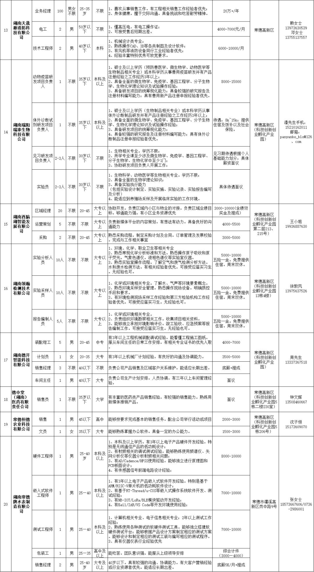 最新常德招聘信息