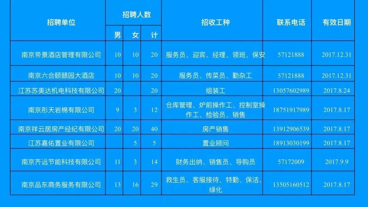 六合最新招聘动态及其行业影响分析