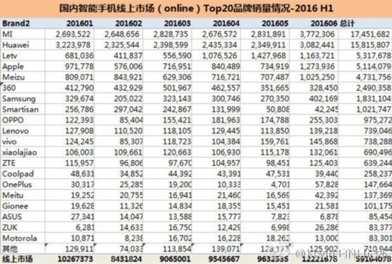 最新手机销量排行榜，市场趋势与消费者偏好深度解析