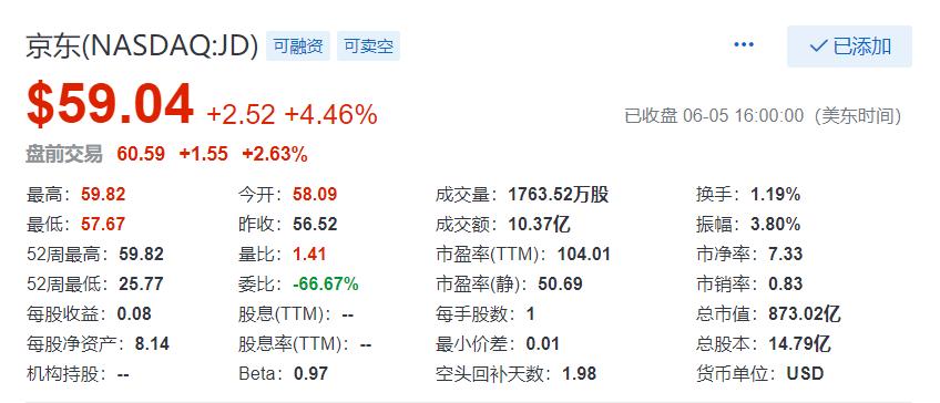 京东市值揭秘，电商巨头的增长动力与未来展望