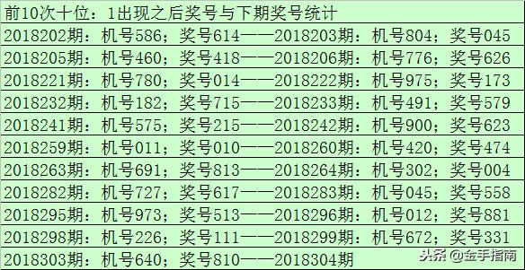 揭秘最新3D遗漏统计背后的模式与趋势