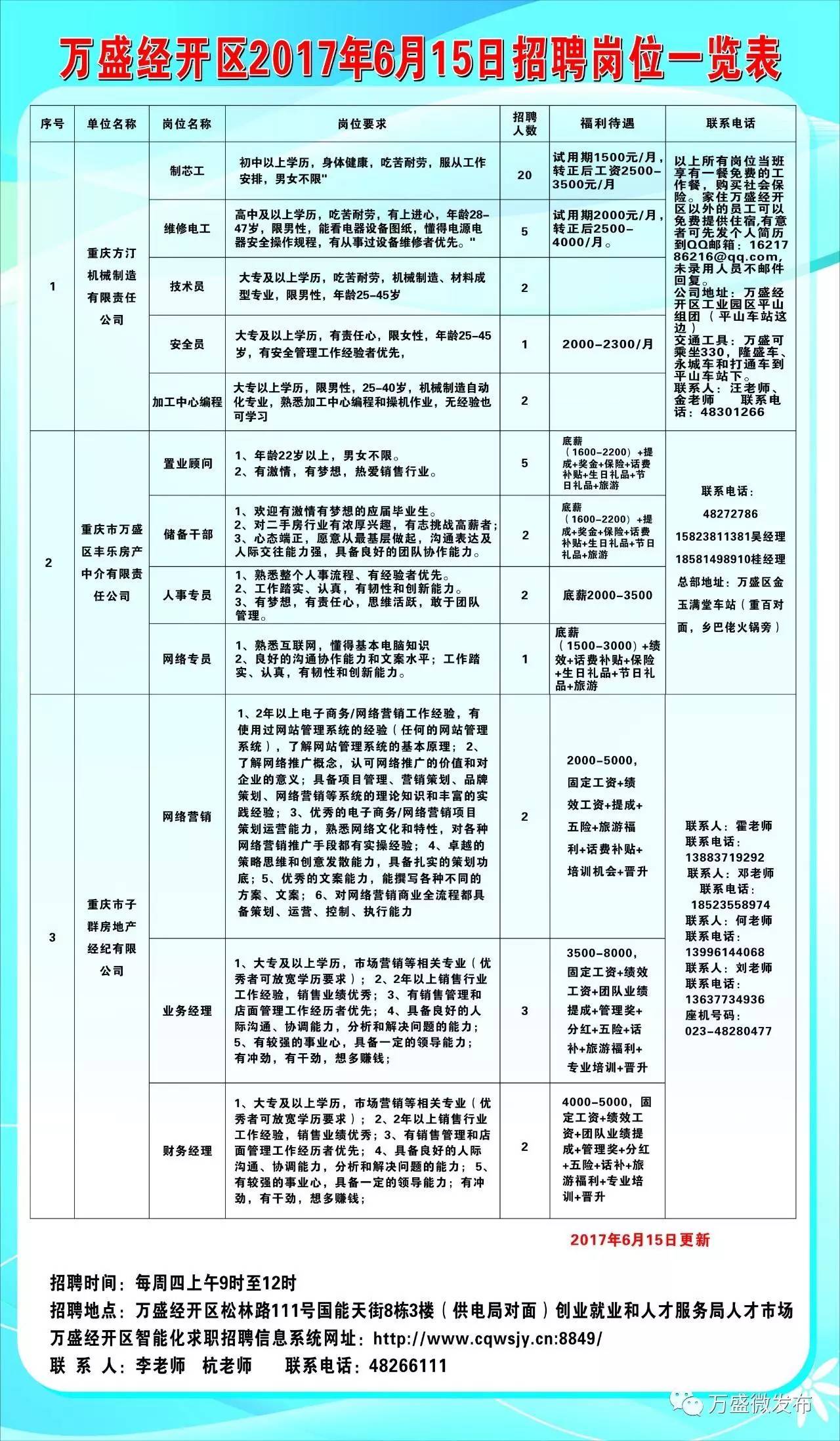 潼南最新招聘信息发布及其社会影响分析