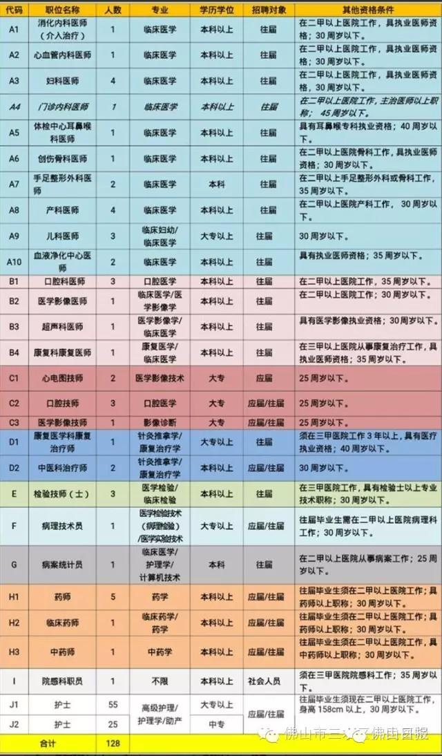 佛山最新招聘动态，行业精英齐聚，人才盛宴盛大开启