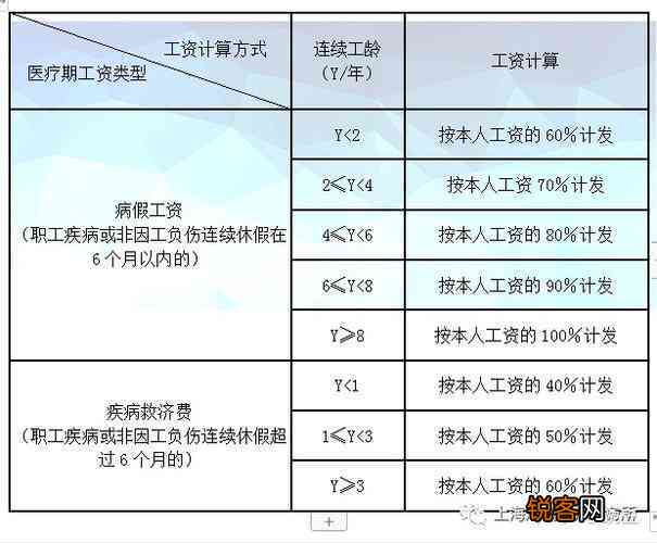 最新工伤鉴定标准及其应用详解