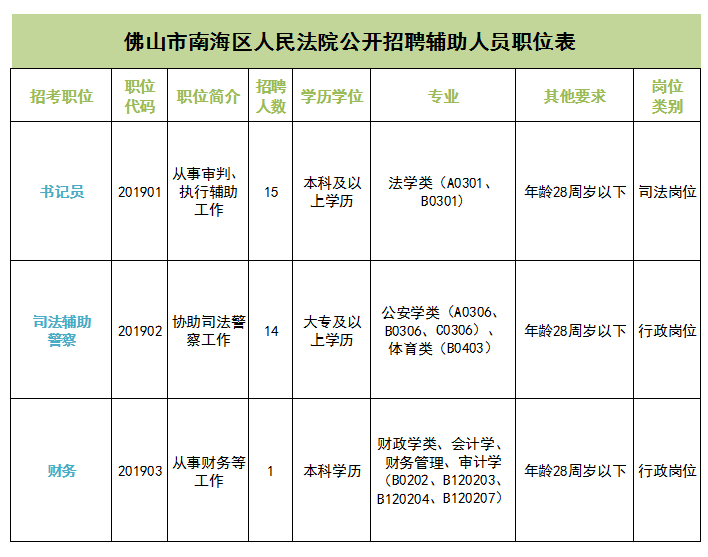 大沥招聘网最新招聘