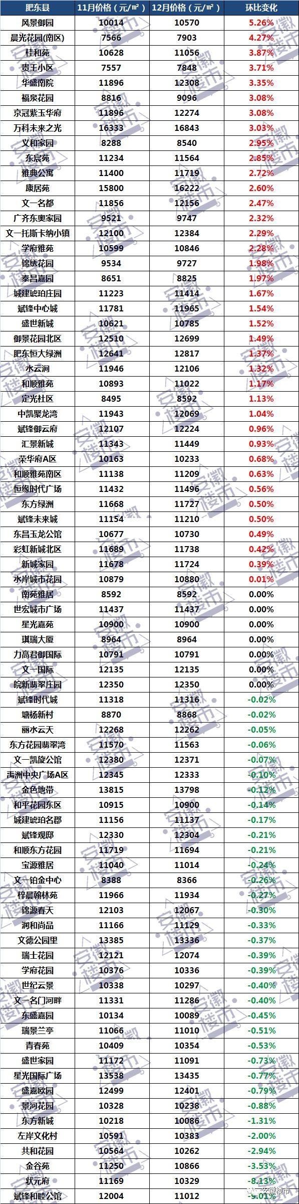 肥东最新二手房市场概览，出售、趋势与购房指南