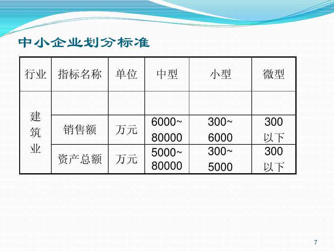 最新企业规模划分标准及其应用指南