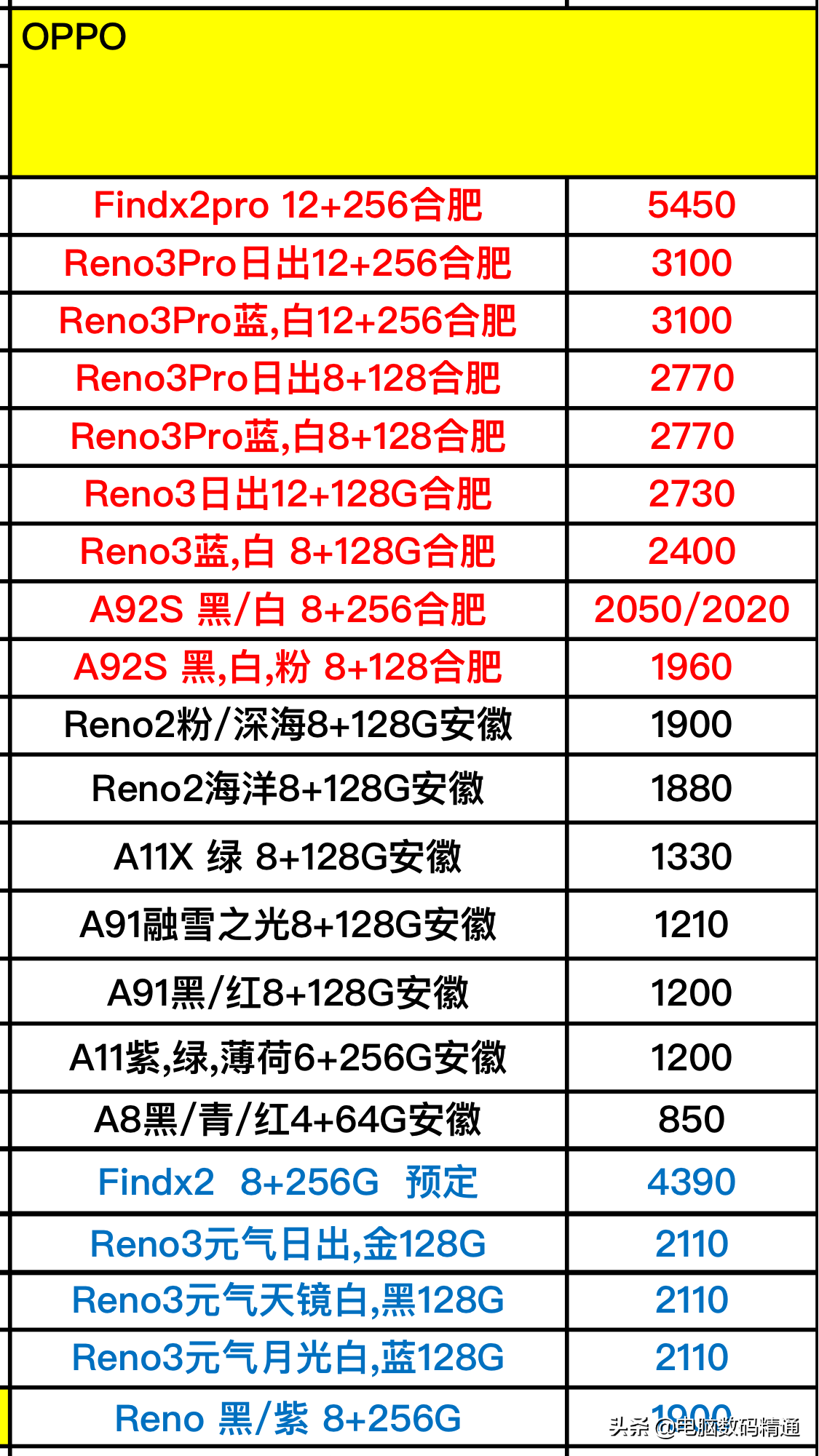 揭秘OPPO最新款手机价格，性价比之选究竟多少？