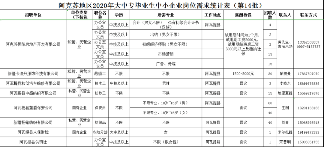 阿克苏最新招聘信息汇总