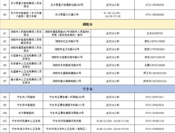 长沙病毒最新动态，全城应对，守护家园安全