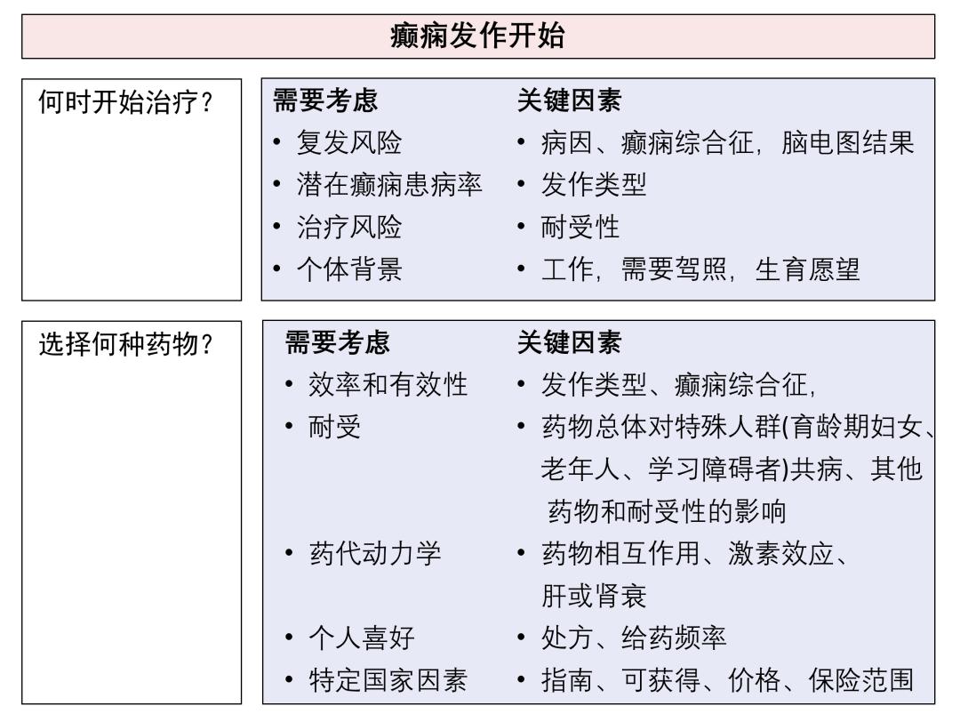 癫痫治疗最新突破与创新方法探索