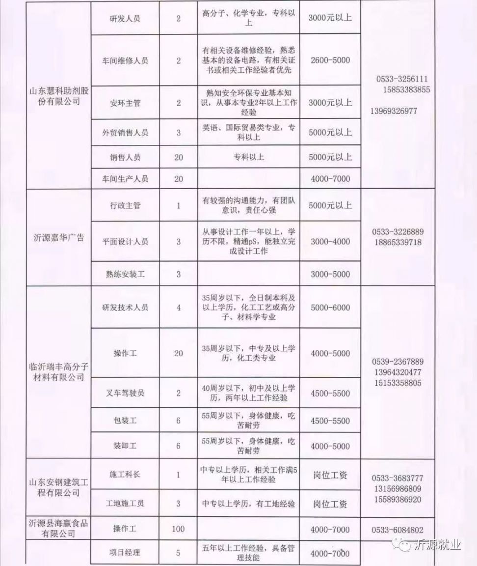 涞水最新招聘信息汇总