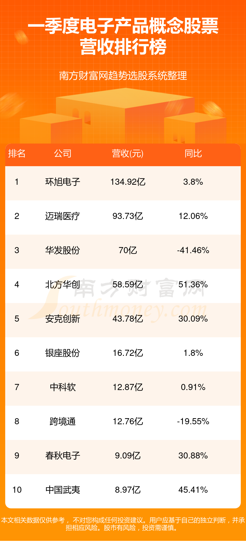 最新电子产品排行榜，科技与生活融合潮流的潮流之选