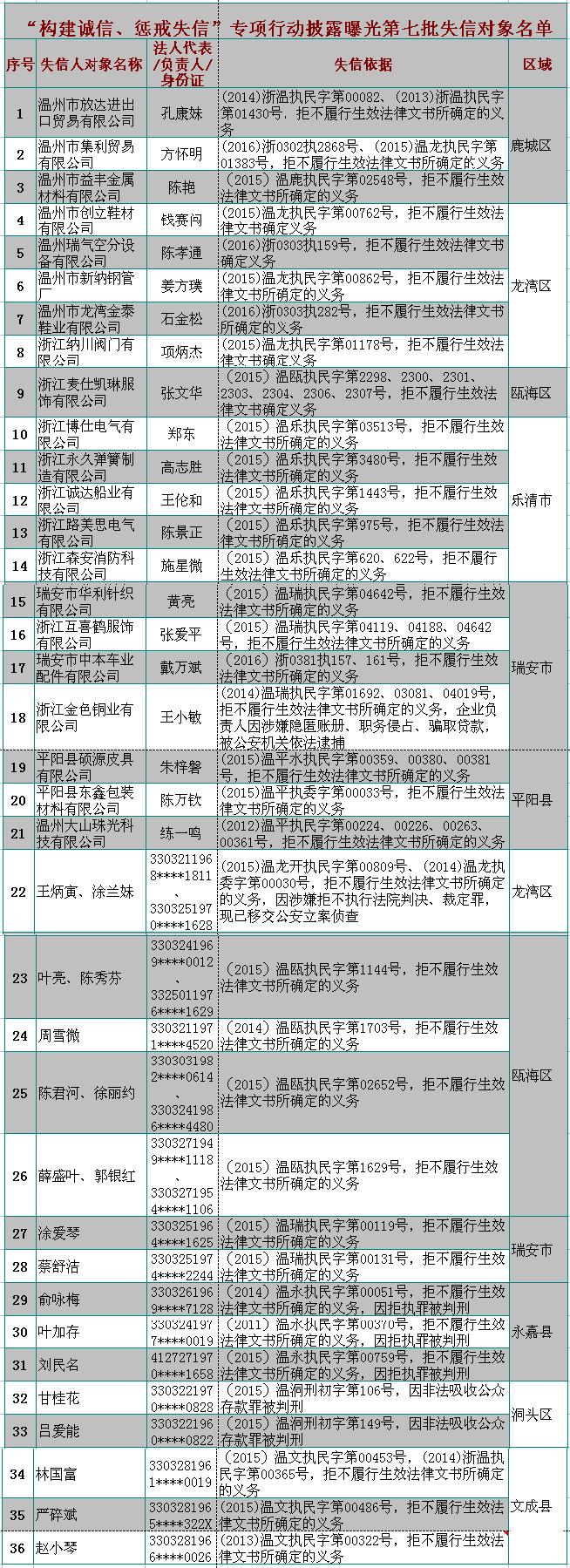 瓯海繁荣新篇章，最新发展动态揭秘