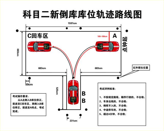 最新科二考试内容与技巧深度解析