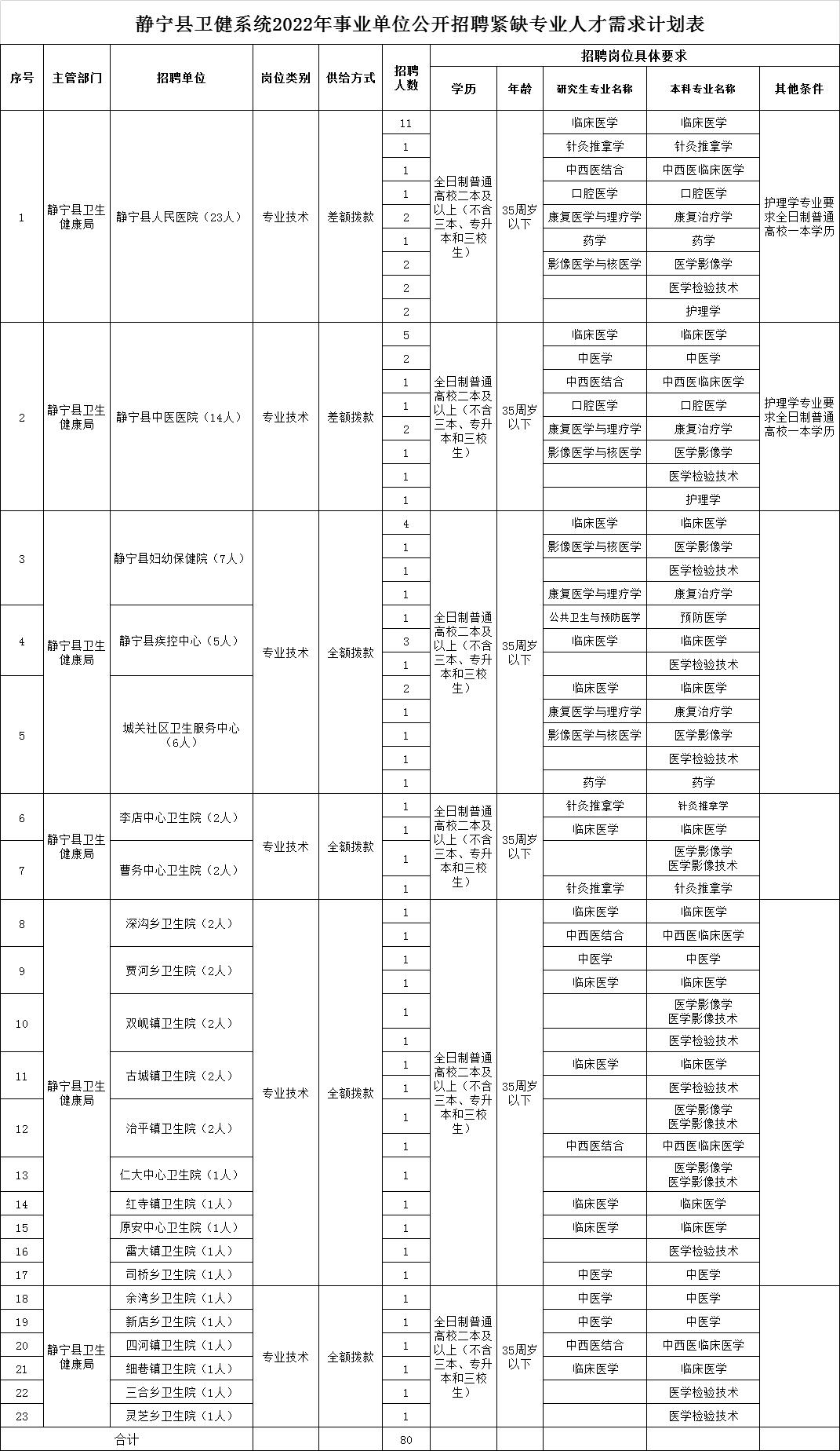 静宁最新招聘信息全面汇总