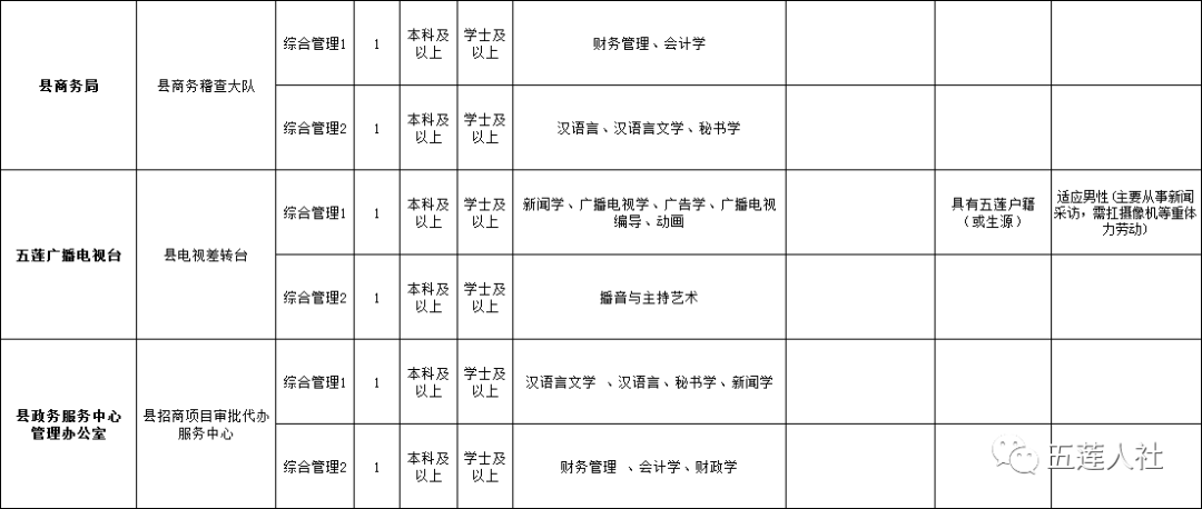 岚山最新招聘信息汇总