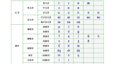 最新音标的发展与变革概览